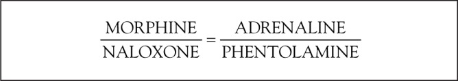 Figure 2)