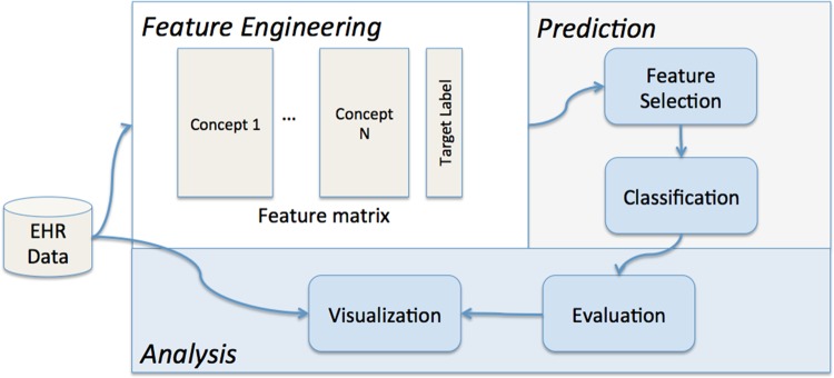 Figure 1