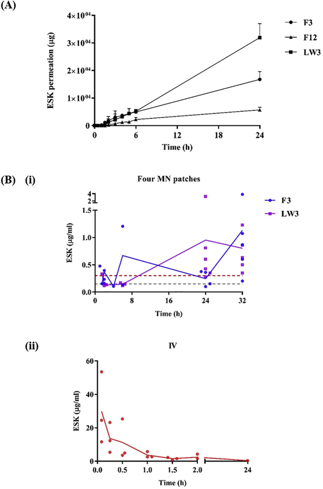 Fig. 4