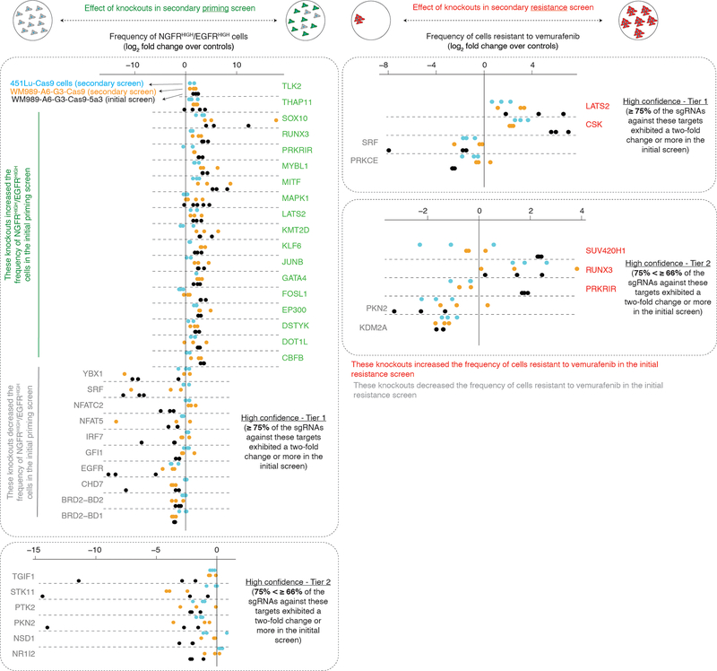 Extended Data Fig. 3: