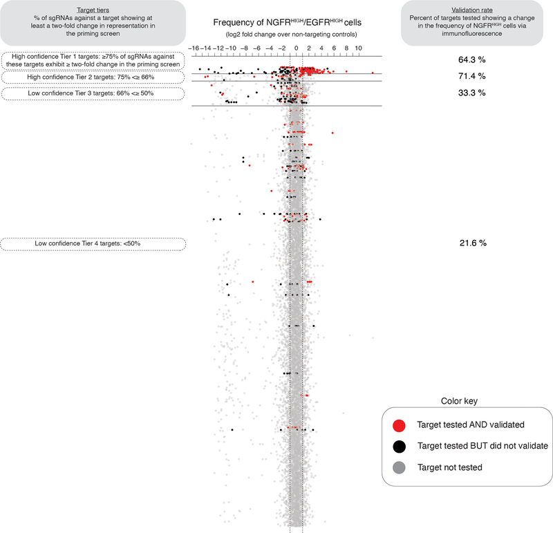 Extended Data Fig. 8: