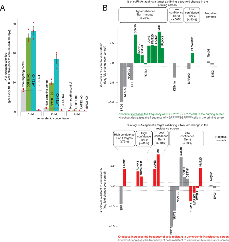 Extended Data Fig. 6: