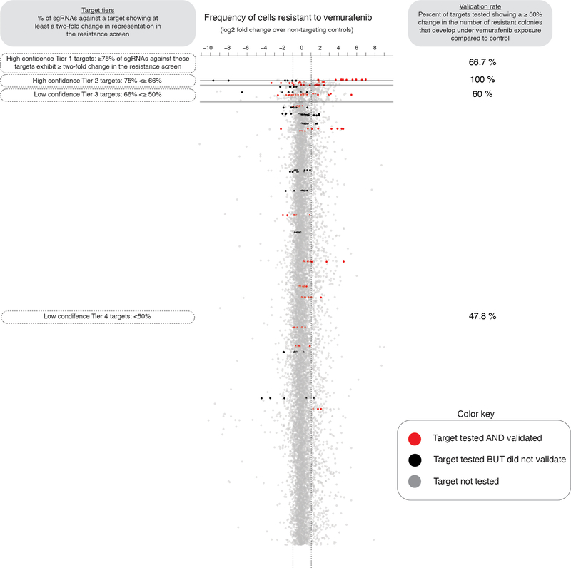 Extended Data Fig. 9: