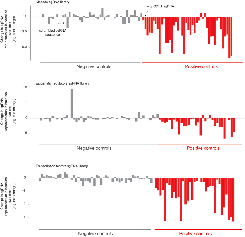 Extended Data Fig. 2: