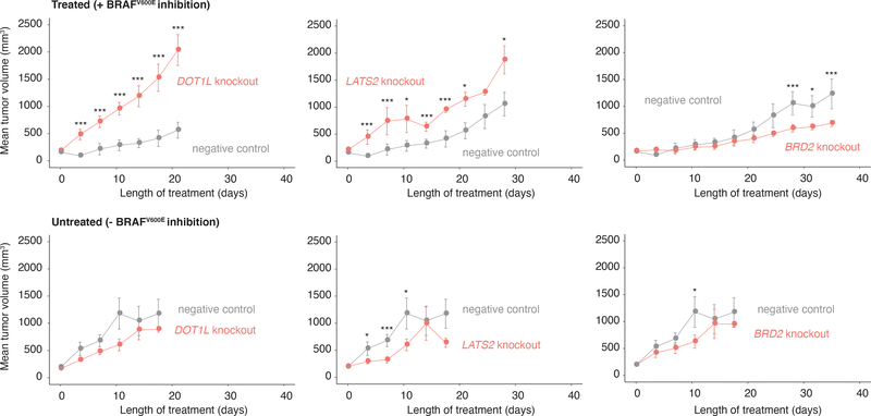 Figure 3 |