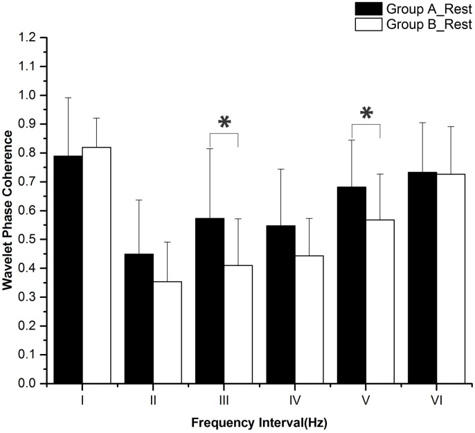 Fig 5