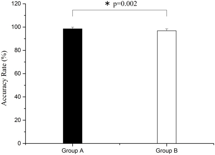 Fig 10