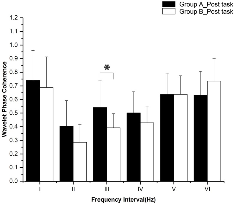 Fig 7