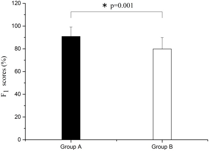 Fig 11