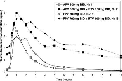 FIG. 1.