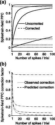 Fig. 6