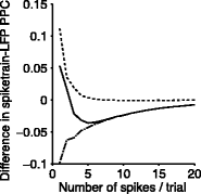 Fig. 7