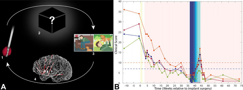 Figure 2.