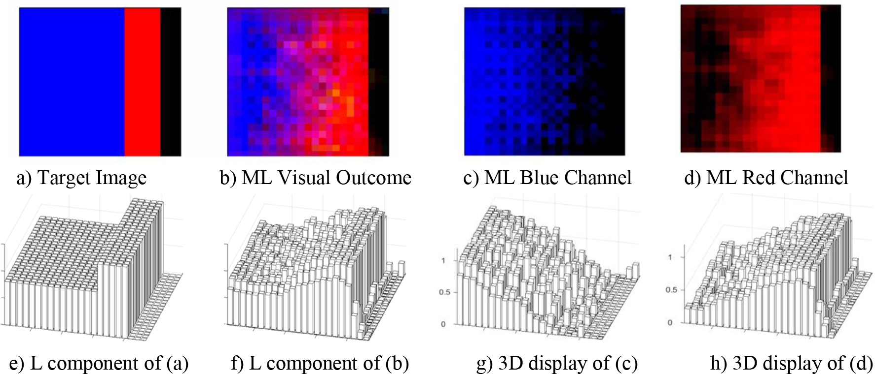 Figure 4: