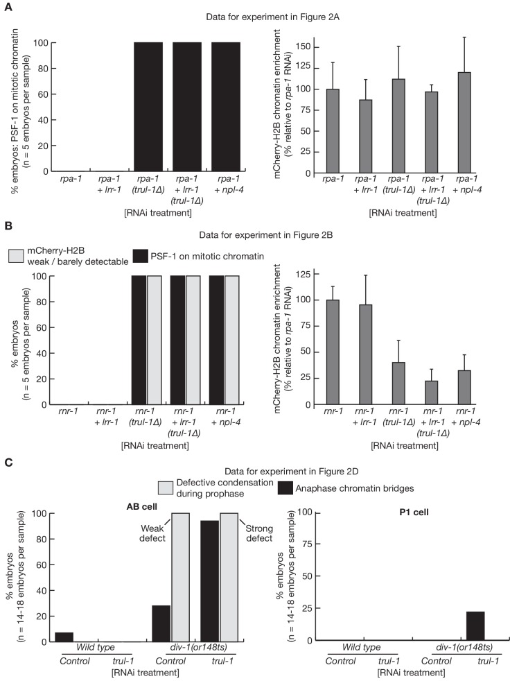 Figure 2—figure supplement 3.