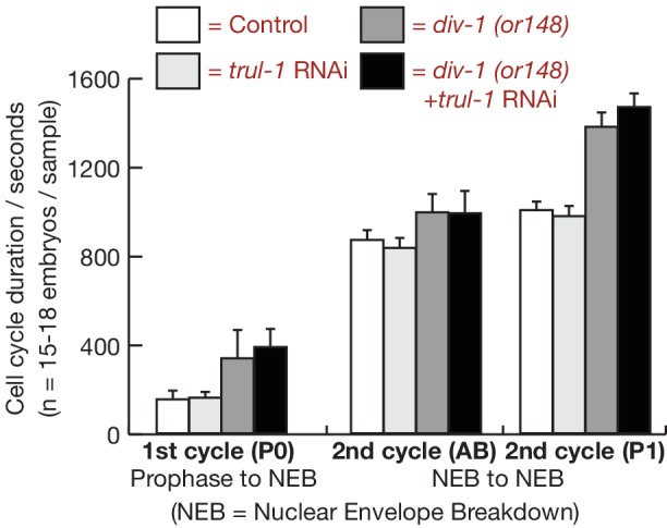 Figure 2—figure supplement 4.