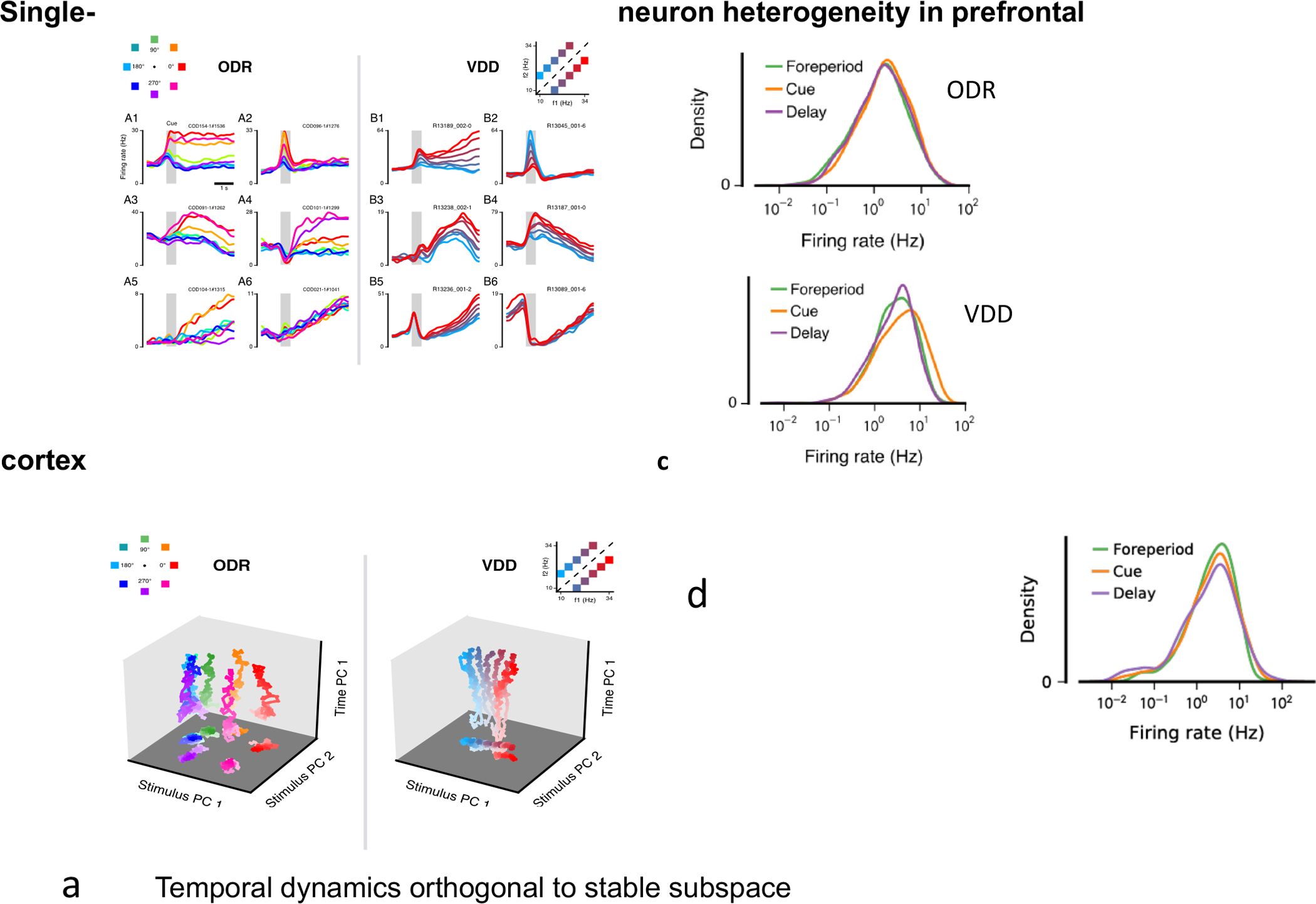 Figure 3: