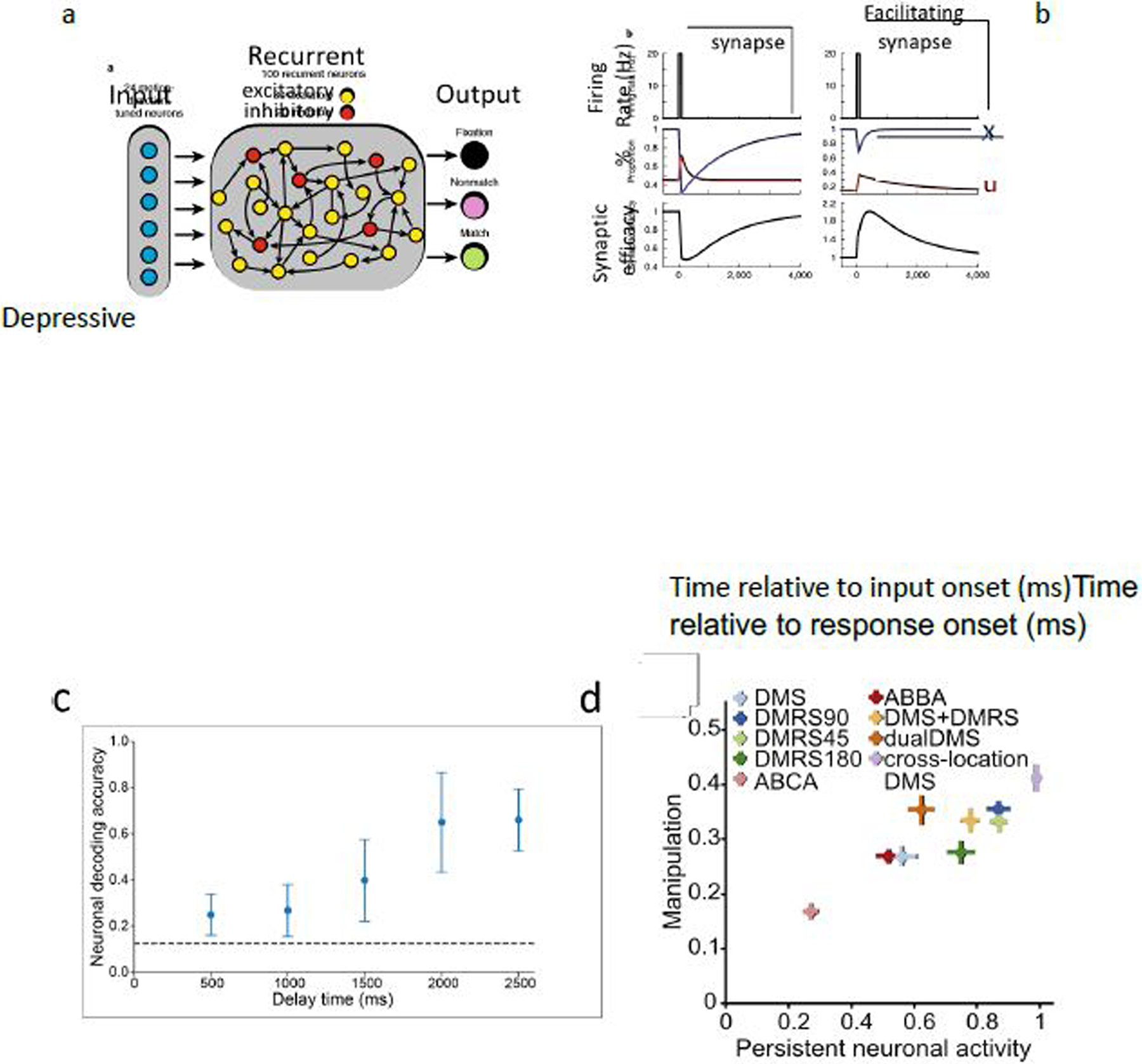 Figure 4: