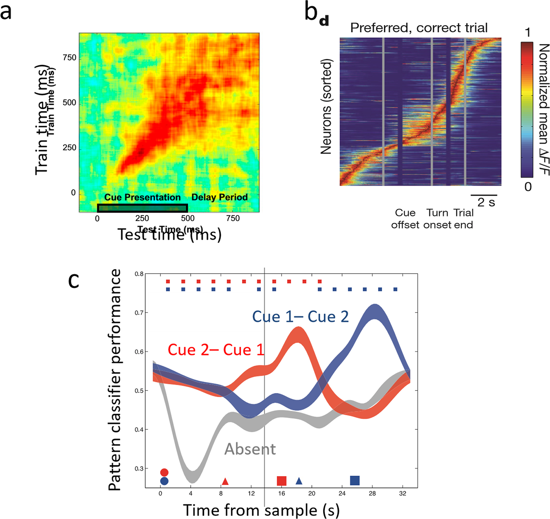 Figure 2: