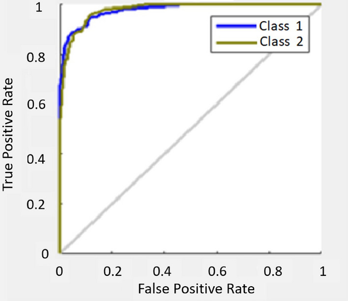 Fig. 7