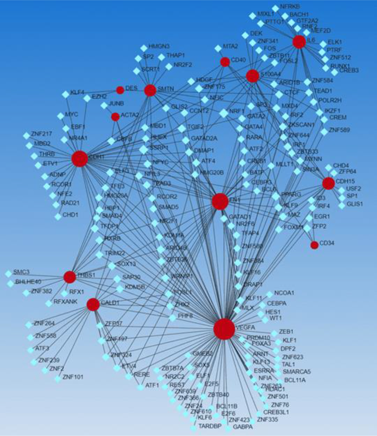 Figure 3: