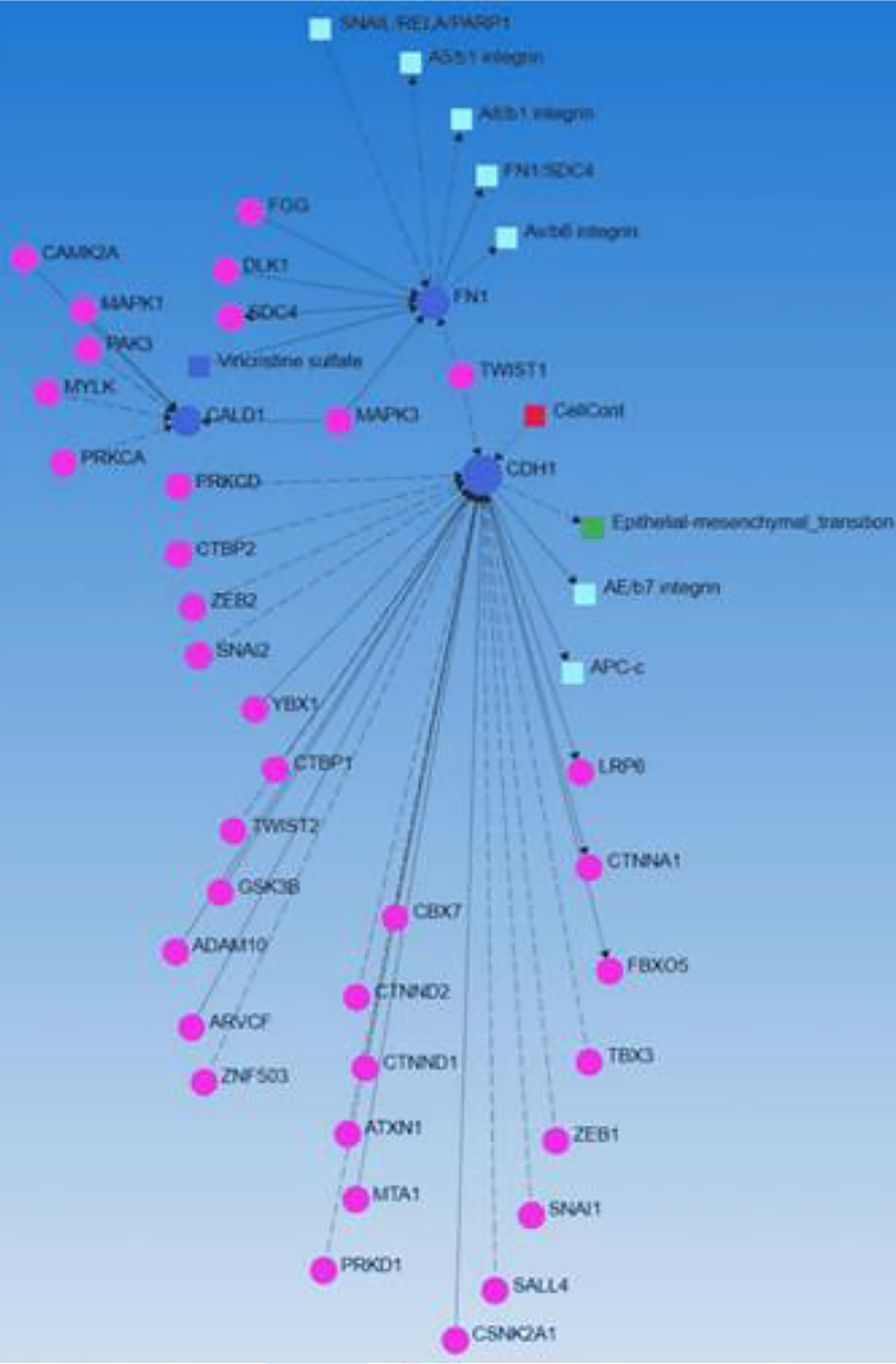 Figure 4: