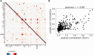 Figure 2—figure supplement 2.