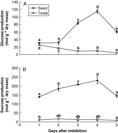 Fig. 8.