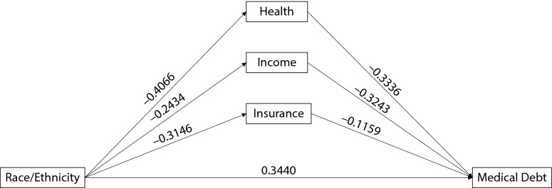 FIGURE 1—