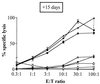 FIG. 8