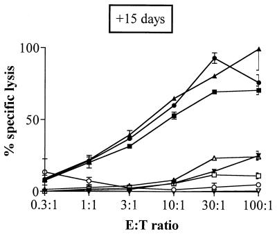 FIG. 8