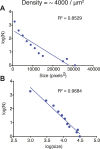 Figure 3—figure supplement 2.