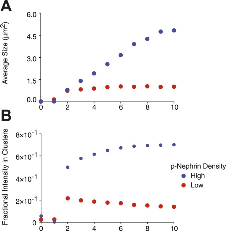 Figure 3—figure supplement 3.