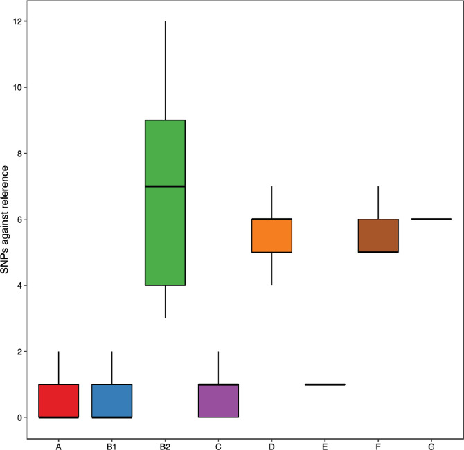 Figure 5—figure supplement 1.