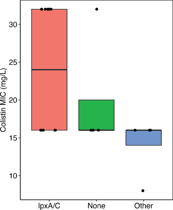 Figure 2—figure supplement 1.