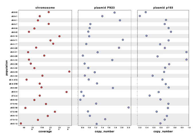 Figure 2—figure supplement 2.