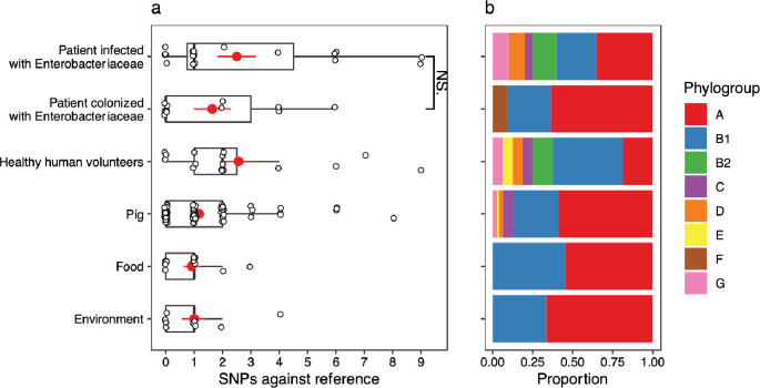 Figure 4—figure supplement 1.