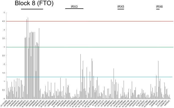 Fig 5