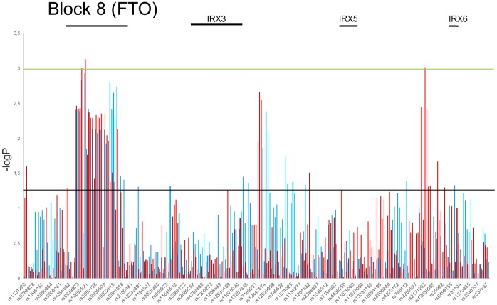 Fig 3