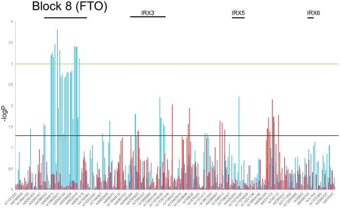 Fig 4