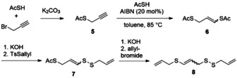 Scheme 2