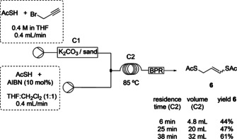 Scheme 4