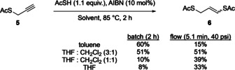 Scheme 3