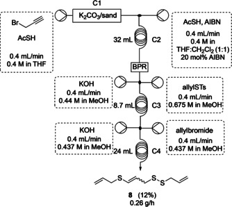 Scheme 6