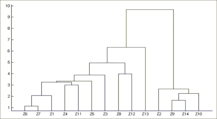 Figure 5