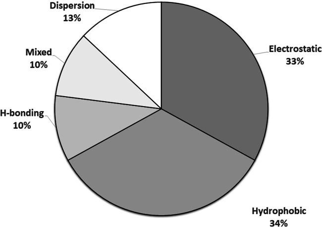 Fig. 14