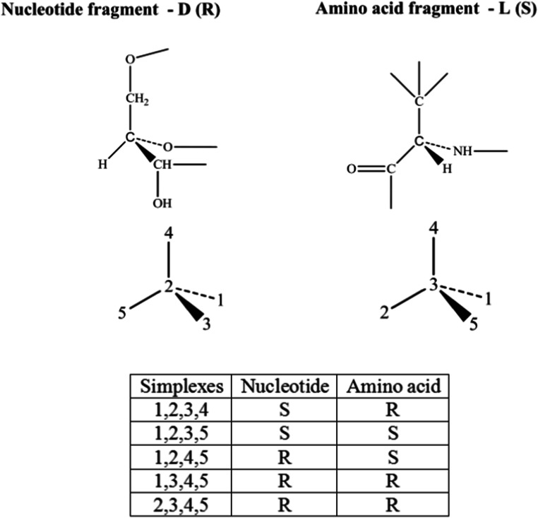 Fig. 4