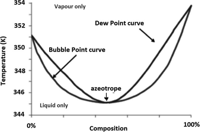 Fig. 18