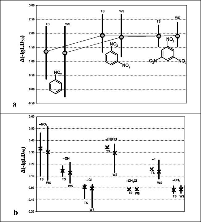 Fig. 13