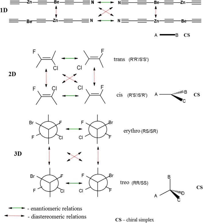 Fig. 9